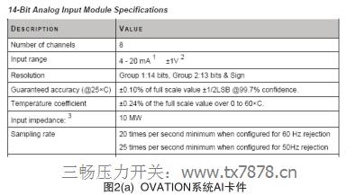 D2(a) OVATIONϵyAI