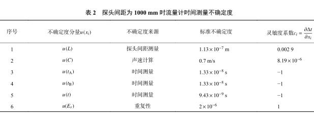 ̽^g 1000 mm r(sh)Ӌ(j)r(sh)gy(c)_